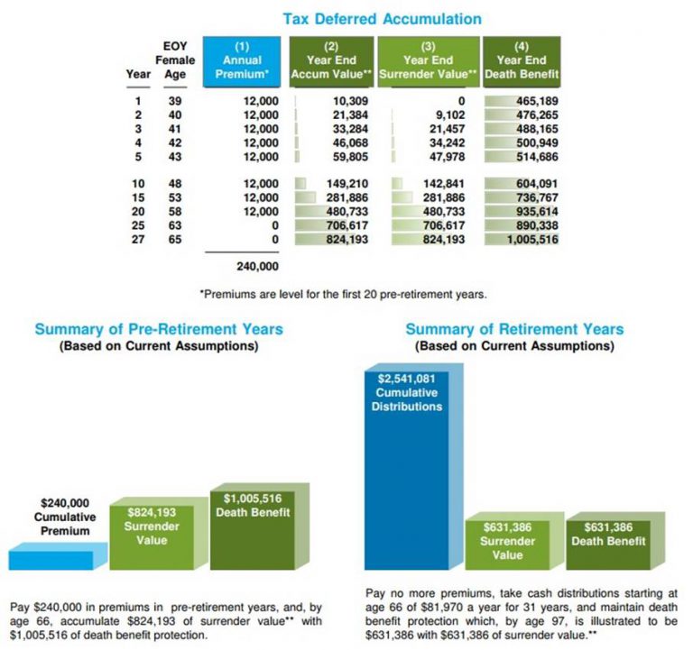 index-universal-life-insurance-iul-spiritenna-insurance-services